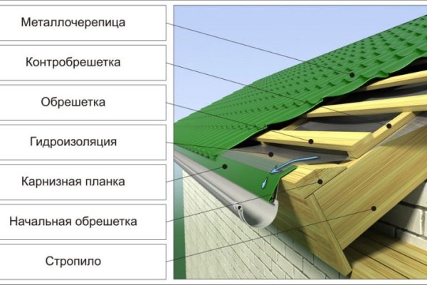 Как загрузить фото в блэкспрут через тор