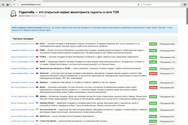 Почему не заходит на BlackSprut на тор