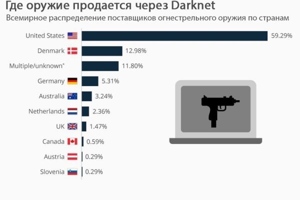 Сайт продажи нарко веществ кракен