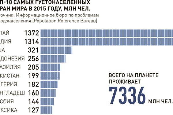 Ссылка крамп онион kra.mp